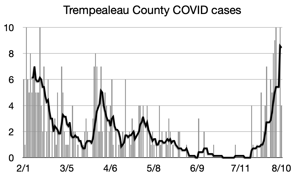 Tremplo COVID chart 8:10.png